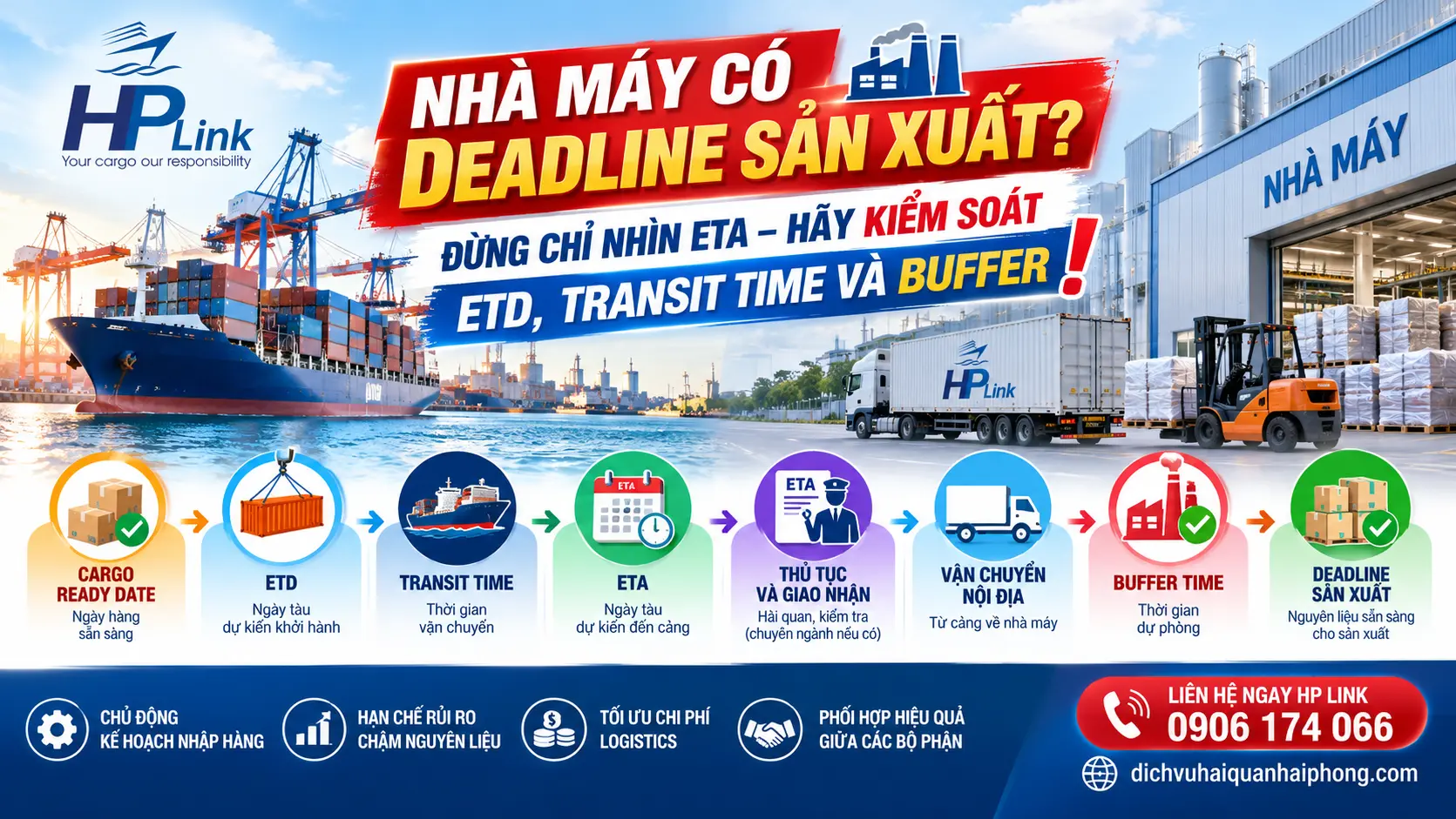 NHÀ MÁY CÓ DEADLINE SẢN XUẤT? ĐỪNG CHỈ NHÌN ETA – HÃY KIỂM SOÁT ETD, TRANSIT TIME VÀ BUFFER!