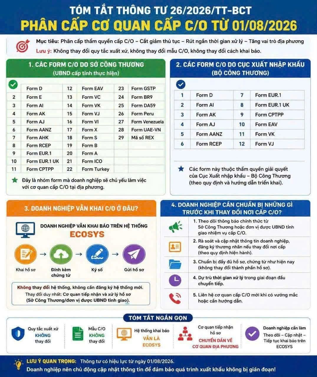 [THÔNG BÁO QUAN TRỌNG] PHÂN CẤP CƠ QUAN CẤP C/O TỪ 01/08/2026