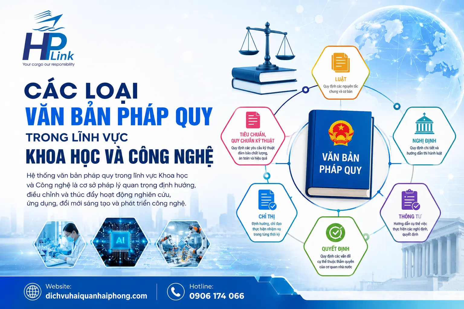 📚 CÁC LOẠI VĂN BẢN PHÁP QUY TRONG LĨNH VỰC KHOA HỌC VÀ CÔNG NGHỆ