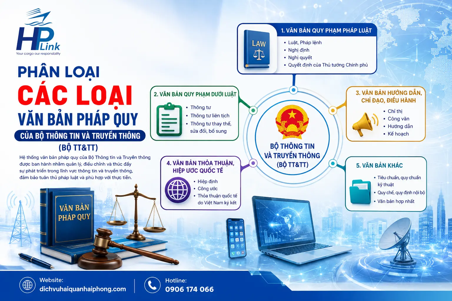 PHÂN LOẠI CÁC LOẠI VĂN BẢN PHÁP QUY CỦA BỘ THÔNG TIN VÀ TRUYỀN THÔNG (BỘ TT&TT)