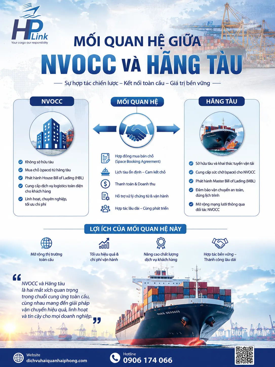 MỐI QUAN HỆ GIỮA NVOCC VÀ HÃNG TÀU