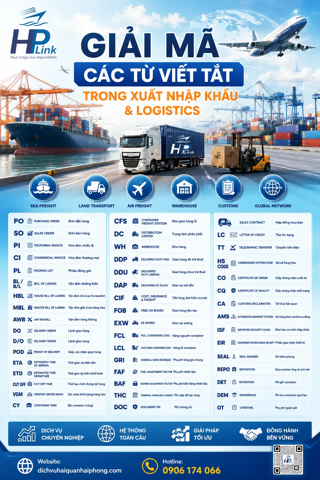 𝐆𝐈Ả𝐈 𝐌Ã 𝐂Á𝐂 𝐓Ừ 𝐕𝐈Ế𝐓 𝐓Ắ𝐓 𝐓𝐑𝐎𝐍𝐆 𝐗𝐔Ấ𝐓 𝐍𝐇Ậ𝐏 𝐊𝐇Ẩ𝐔 & 𝐋𝐎𝐆𝐈𝐒𝐓𝐈𝐂𝐒