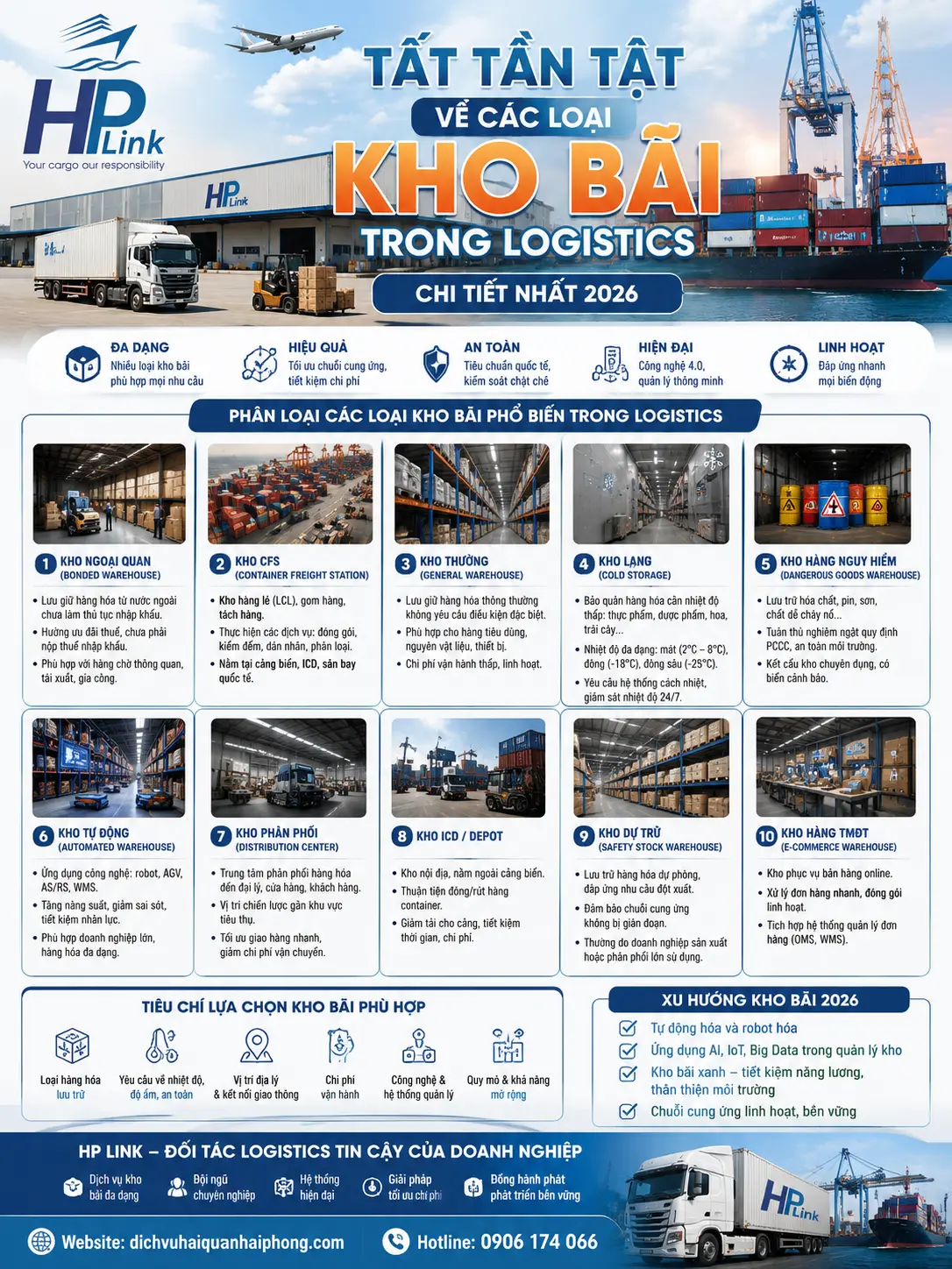 TẤT TẦN TẬT VỀ CÁC LOẠI KHO BÃI TRONG LOGISTICS (CHI TIẾT NHẤT 2026)