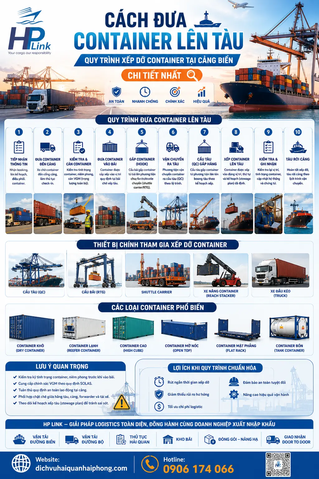 Cách đưa container lên tàu – Quy trình xếp dỡ container tại cảng biển chi tiết nhất