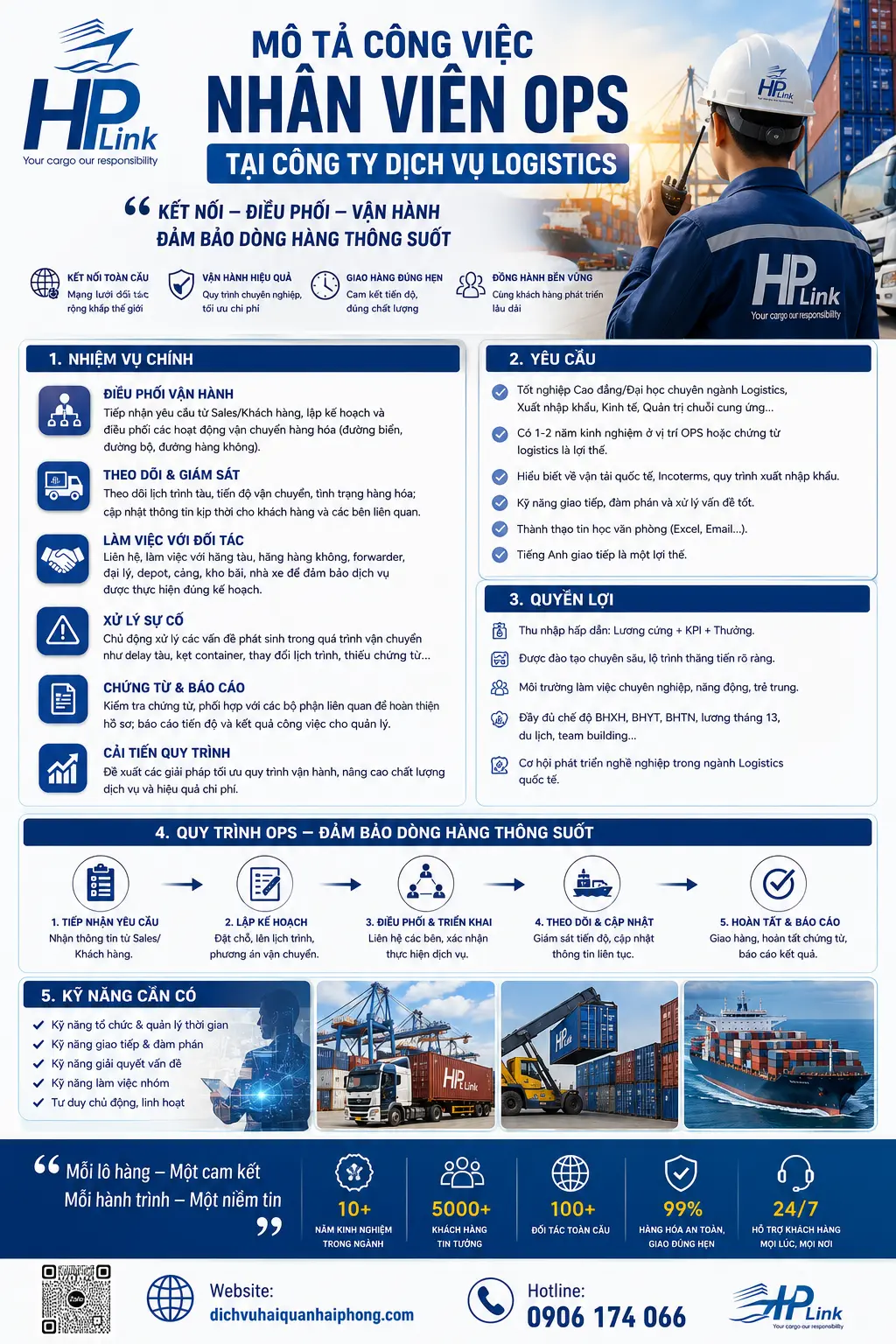 𝐌Ô 𝐓Ả 𝐂Ô𝐍𝐆 𝐕𝐈Ệ𝐂 𝐍𝐇Â𝐍 𝐕𝐈Ê𝐍 OPS 𝐓Ạ𝐈 𝐂Ô𝐍𝐆 𝐓𝐘 𝐃Ị𝐂𝐇 𝐕Ụ 𝐋𝐎𝐆𝐈𝐒𝐓𝐈𝐂𝐒