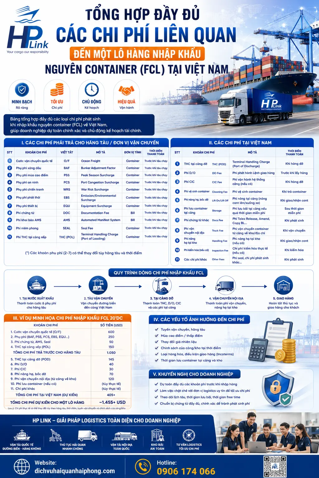 𝐓Ổ𝐍𝐆 𝐇Ợ𝐏 ĐẦ𝐘 ĐỦ 𝐂Á𝐂 𝐂𝐇𝐈 𝐏𝐇Í 𝐋𝐈Ê𝐍 𝐐𝐔𝐀𝐍 ĐẾ𝐍 𝐌Ộ𝐓 𝐋Ô 𝐇À𝐍𝐆 𝐍𝐇Ậ𝐏 𝐊𝐇Ẩ𝐔 𝐍𝐆𝐔𝐘Ê𝐍 𝐂𝐎𝐍𝐓𝐀𝐈𝐍𝐄𝐑 (𝐅𝐂𝐋) 𝐓Ạ𝐈 𝐕𝐈Ệ𝐓 𝐍𝐀𝐌