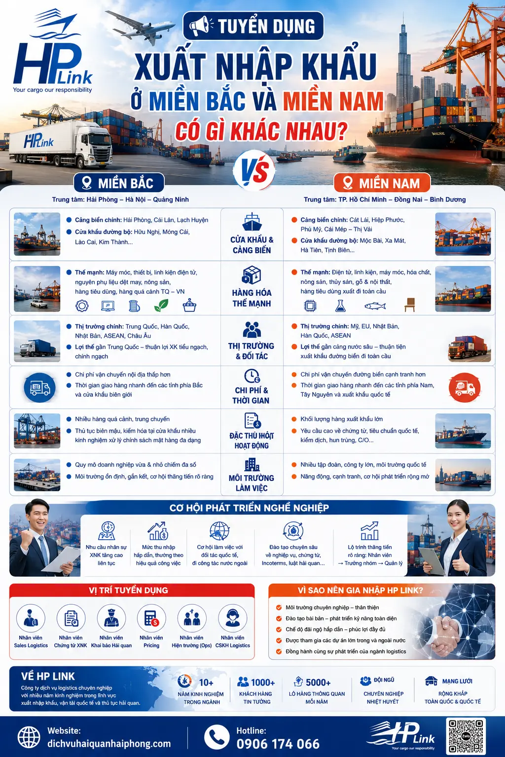 𝐓𝐔𝐘Ể𝐍 𝐃Ụ𝐍𝐆 𝐗𝐔Ấ𝐓 𝐍𝐇Ậ𝐏 𝐊𝐇Ẩ𝐔 Ở 𝐌𝐈Ề𝐍 𝐁Ắ𝐂 𝐕À 𝐌𝐈Ề𝐍 𝐍𝐀𝐌 – 𝐂Ó 𝐆Ì 𝐊𝐇Á𝐂 𝐍𝐇𝐀𝐔?