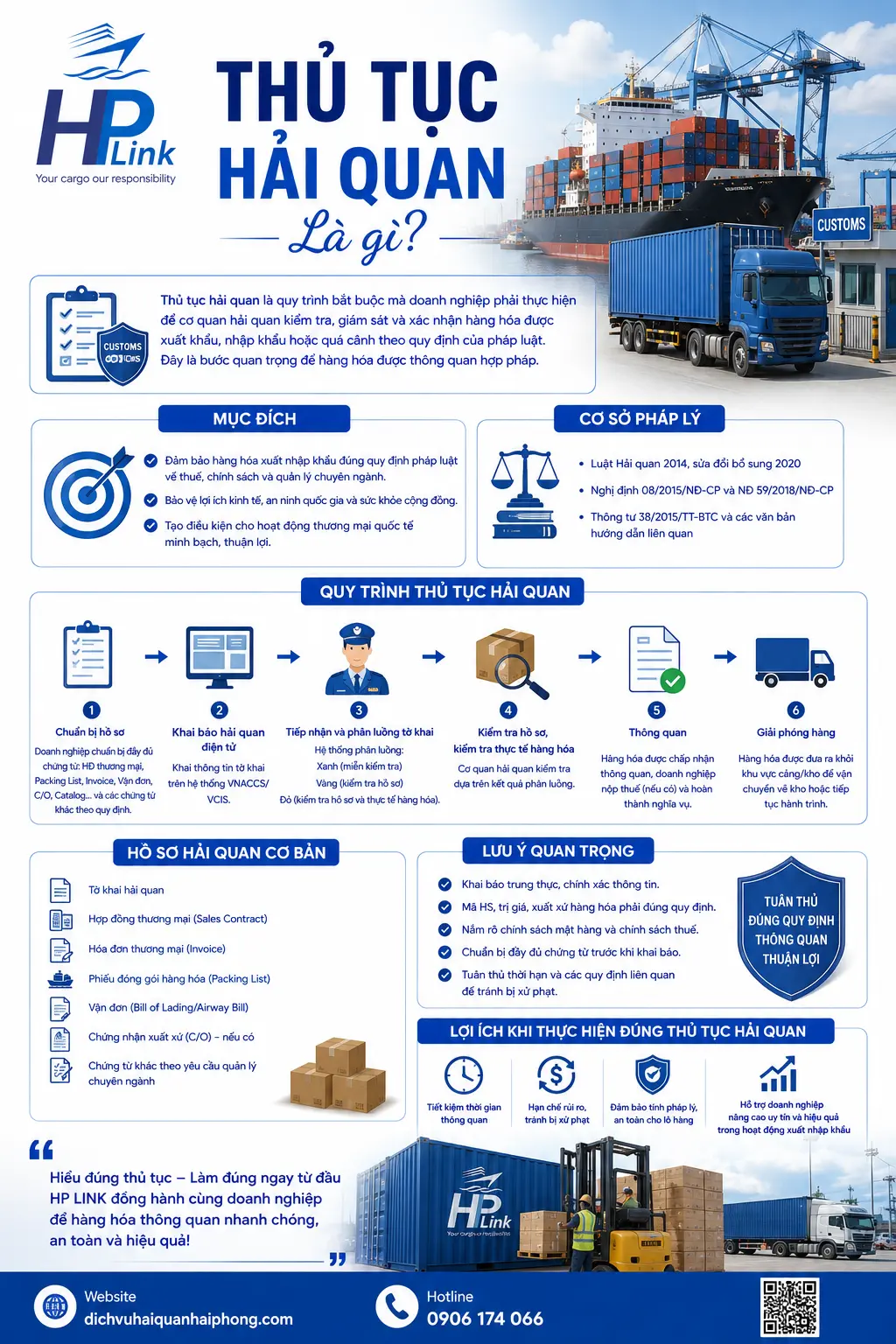 📑 Thủ tục hải quan là gì?