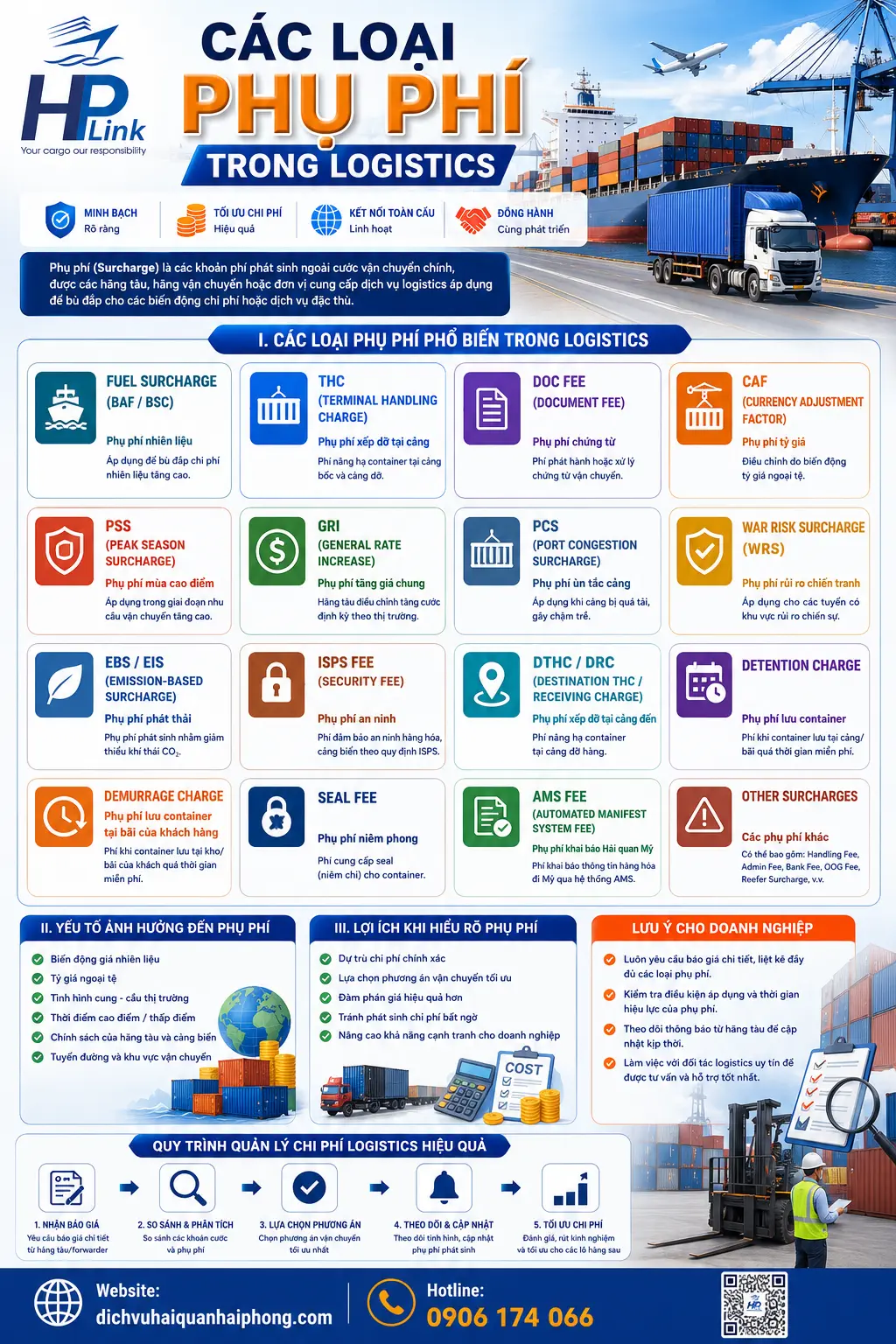 CÁC LOẠI PHỤ PHÍ TRONG LOGISTICS