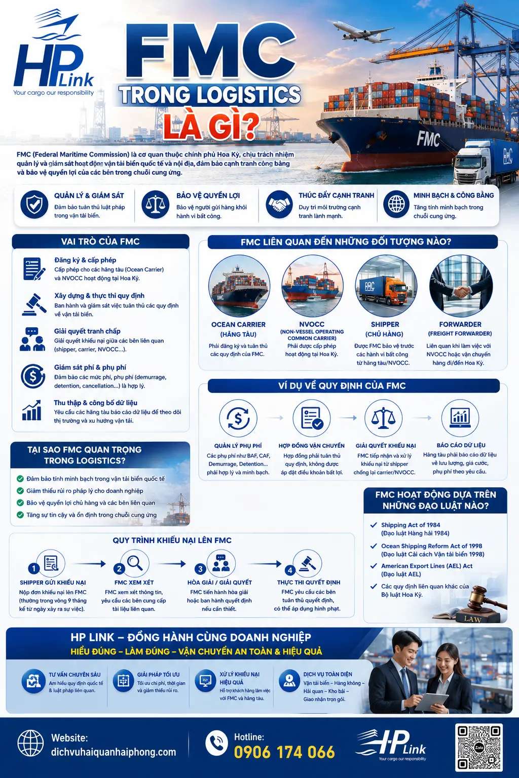 FMC trong Logistics là gì?