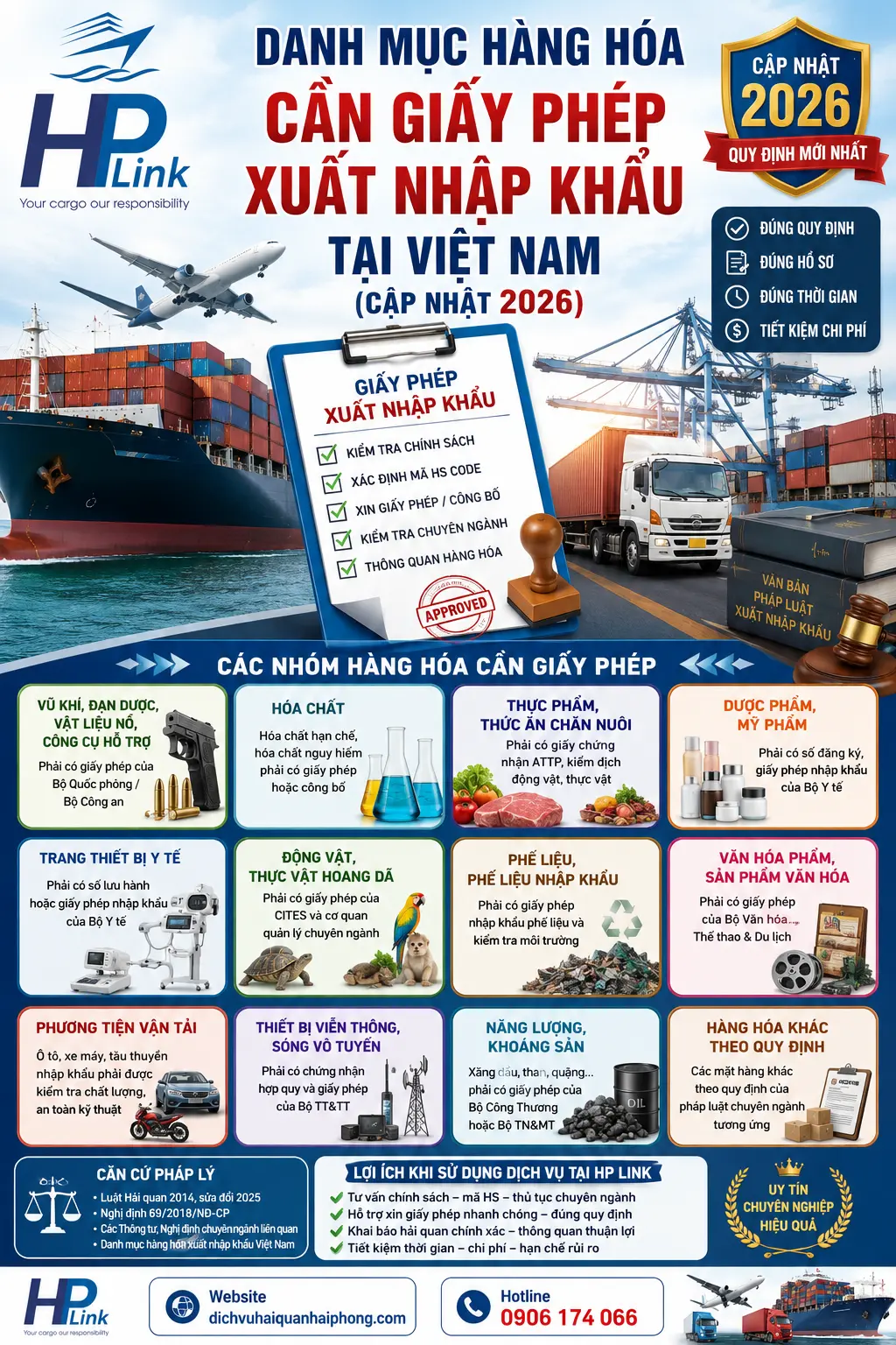 DANH MỤC HÀNG HÓA CẦN GIẤY PHÉP XUẤT NHẬP KHẨU TẠI VIỆT NAM (CẬP NHẬT 2026)