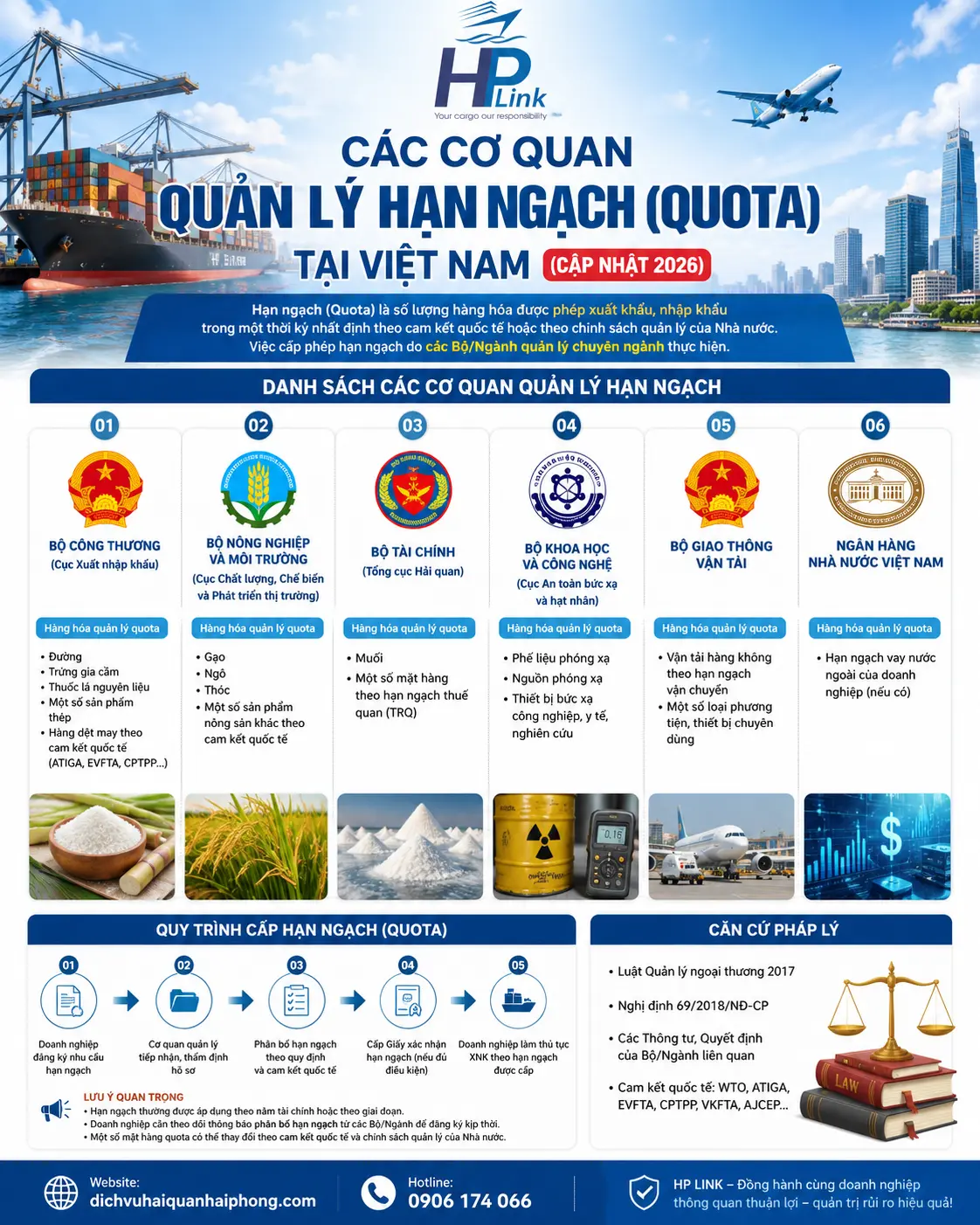 CÁC CƠ QUAN QUẢN LÝ HẠN NGẠCH (QUOTA) TẠI VIỆT NAM (CẬP NHẬT 2026)