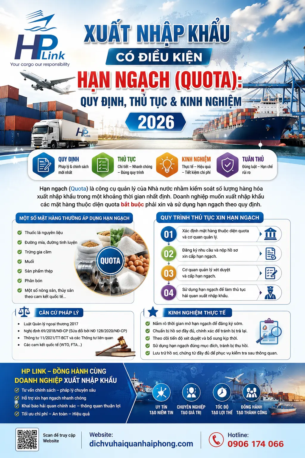 XUẤT NHẬP KHẨU CÓ ĐIỀU KIỆN HẠN NGẠCH (QUOTA): QUY ĐỊNH, THỦ TỤC & KINH NGHIỆM 2026