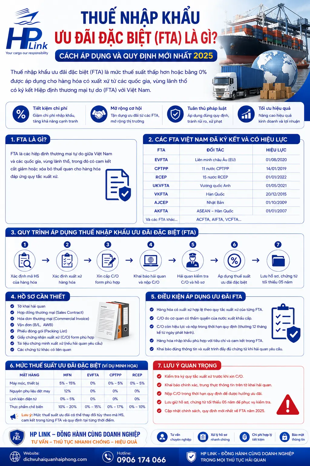 📌 THUẾ NHẬP KHẨU ƯU ĐÃI ĐẶC BIỆT (FTA) là gì? Cách áp dụng và quy định mới nhất 2025
