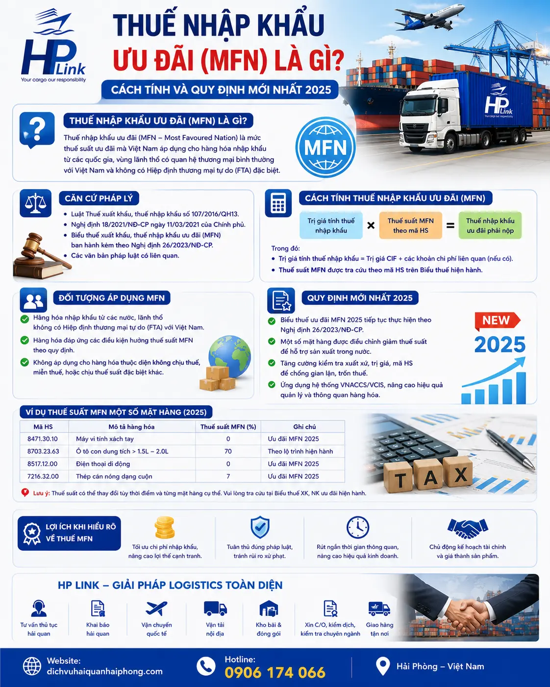📌 THUẾ NHẬP KHẨU ƯU ĐÃI (MFN) là gì? Cách tính và quy định mới nhất 2025