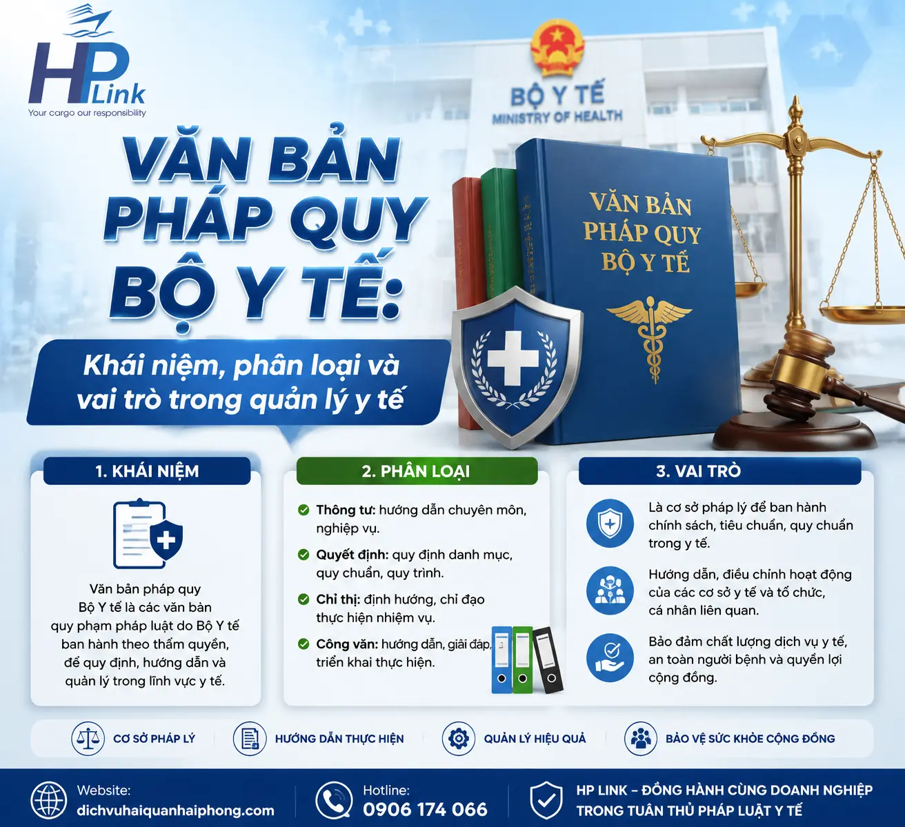 VĂN BẢN PHÁP QUY BỘ Y TẾ: Khái niệm, phân loại và vai trò trong quản lý y tế