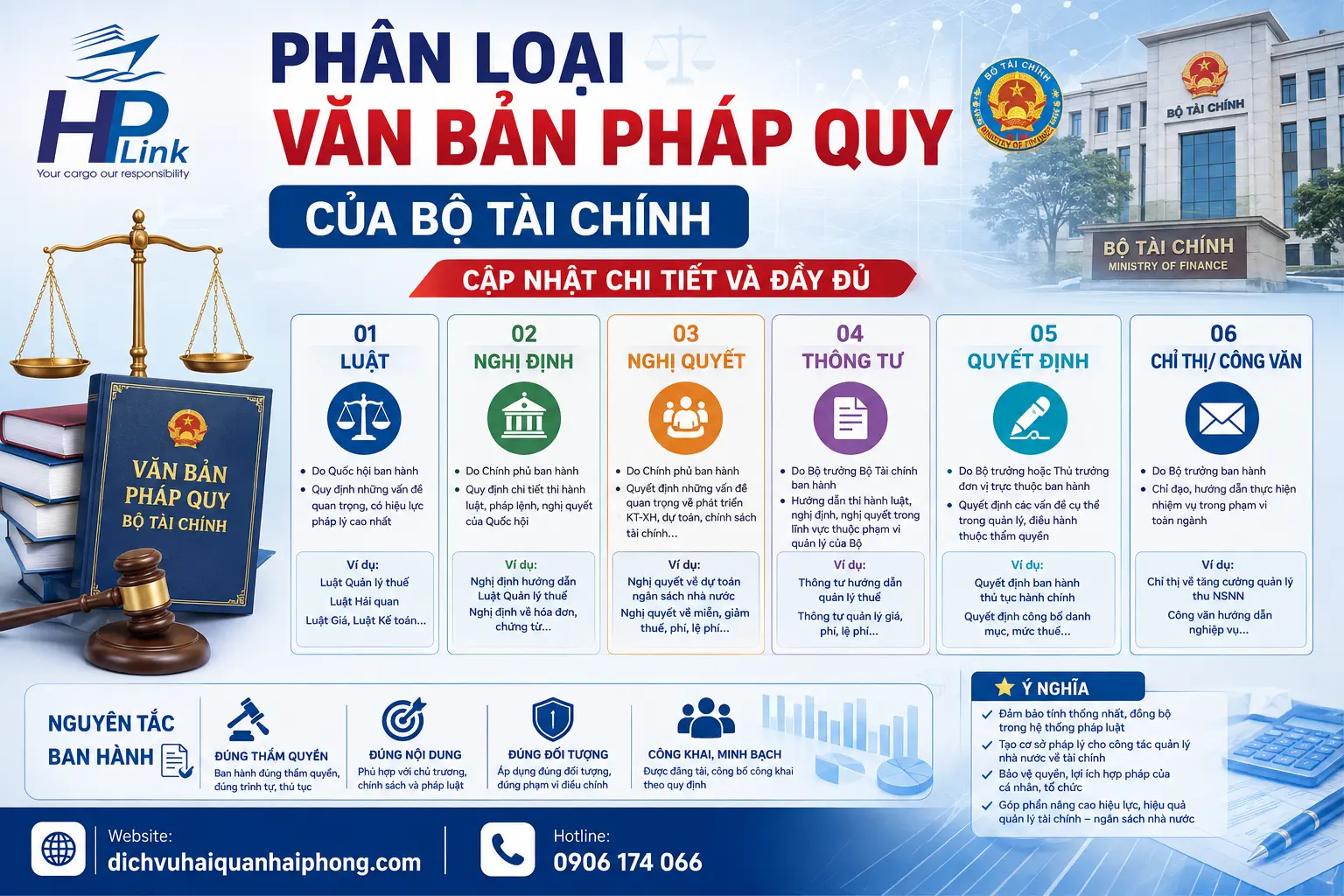 PHÂN LOẠI VĂN BẢN PHÁP QUY CỦA BỘ TÀI CHÍNH: Cập nhật chi tiết và đầy đủ