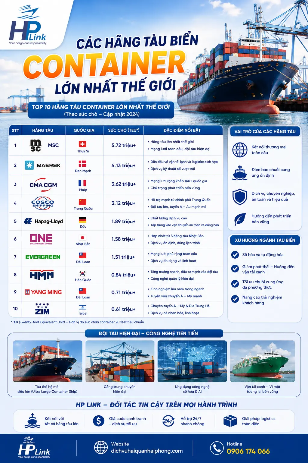 CÁC HÃNG TÀU BIỂN CONTAINER LỚN NHẤT THẾ GIỚI