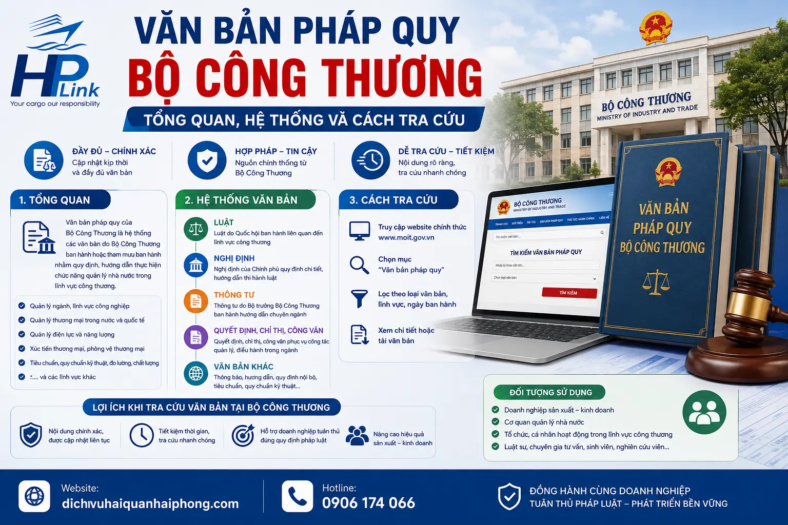 VĂN BẢN PHÁP QUY BỘ CÔNG THƯƠNG: Tổng quan, hệ thống và cách tra cứu