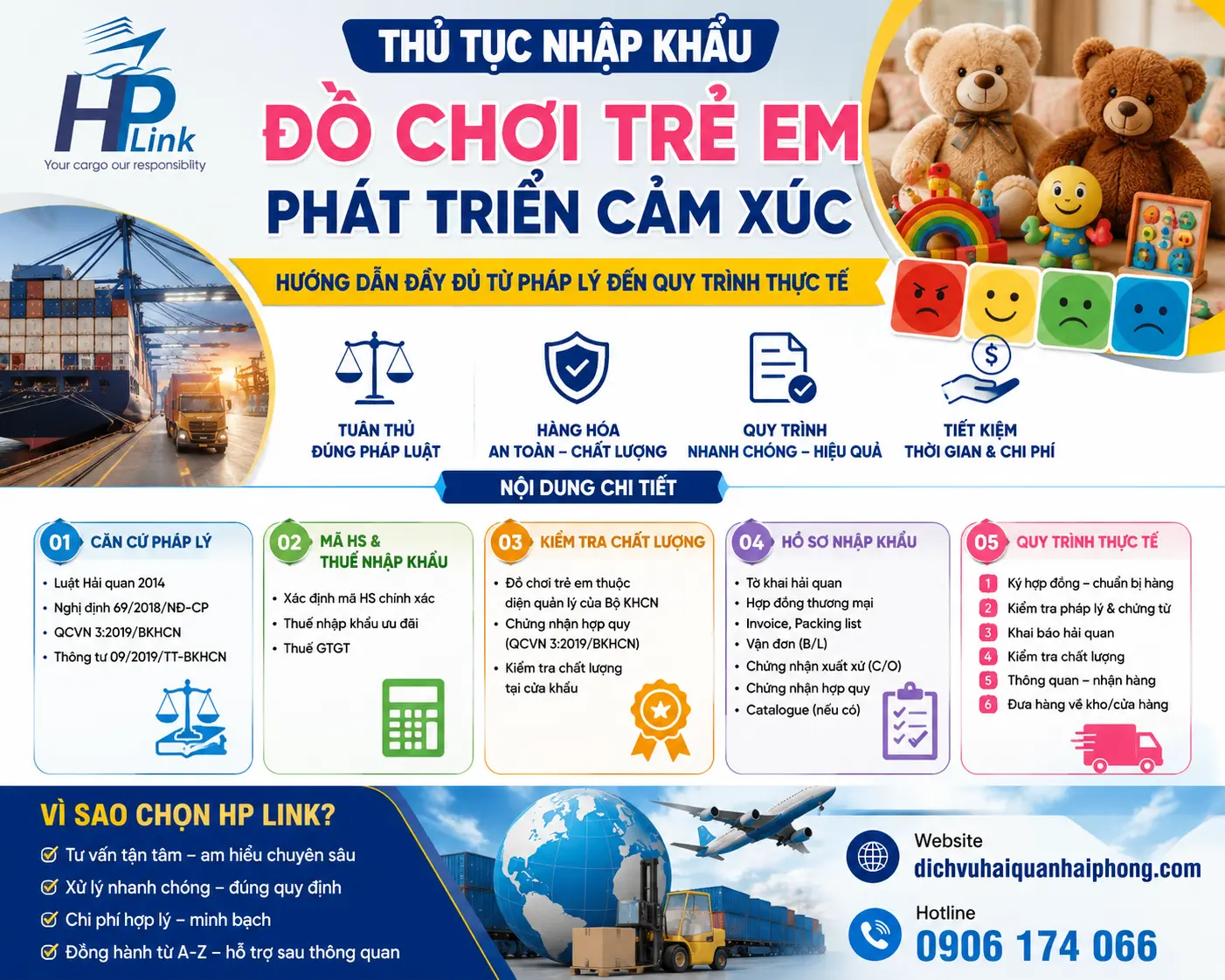 Thủ tục nhập khẩu ĐỒ CHƠI TRẺ EM PHÁT TRIỂN CẢM XÚC – Hướng dẫn đầy đủ từ pháp lý đến quy trình thực tế