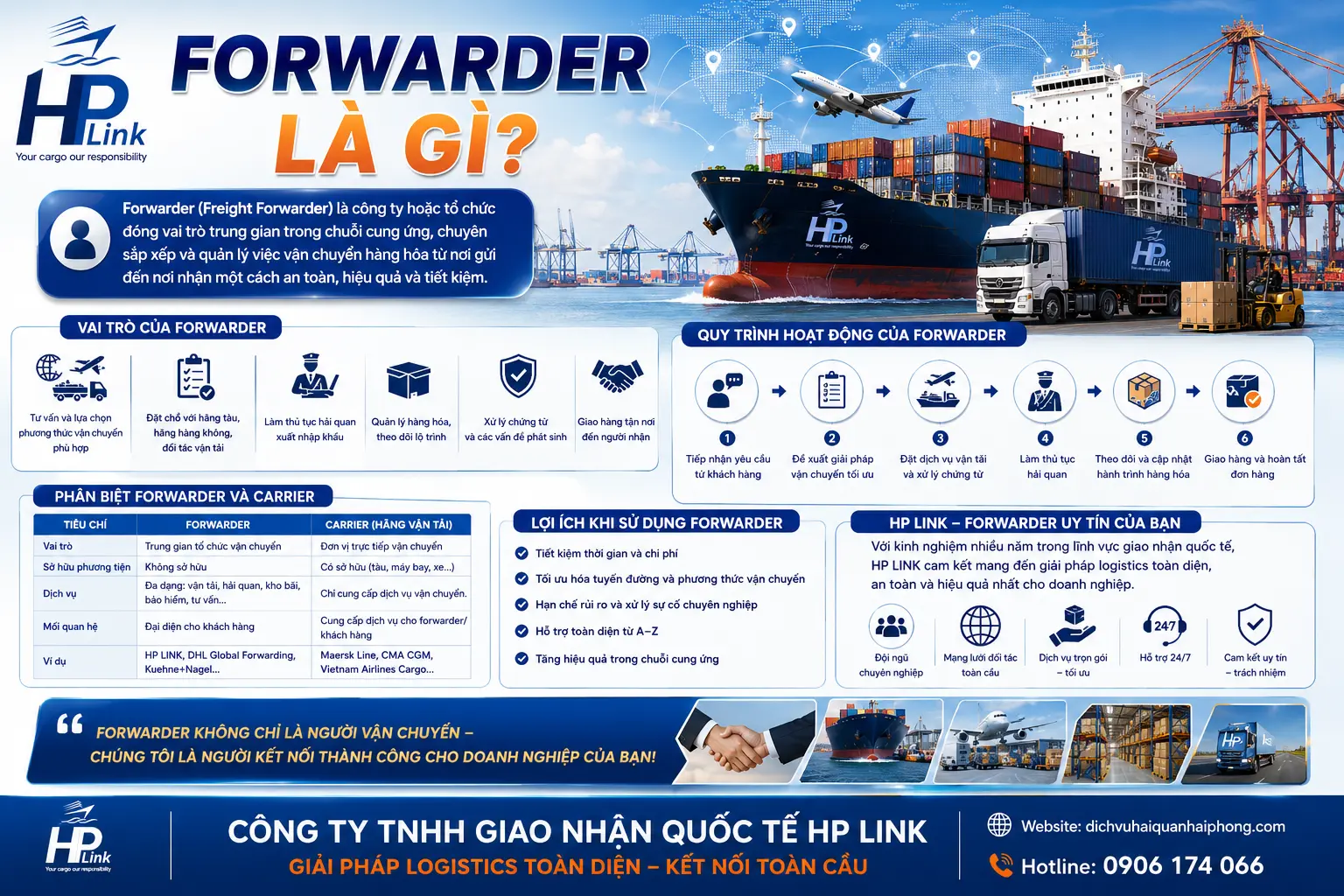 FORWARDER LÀ GÌ?
