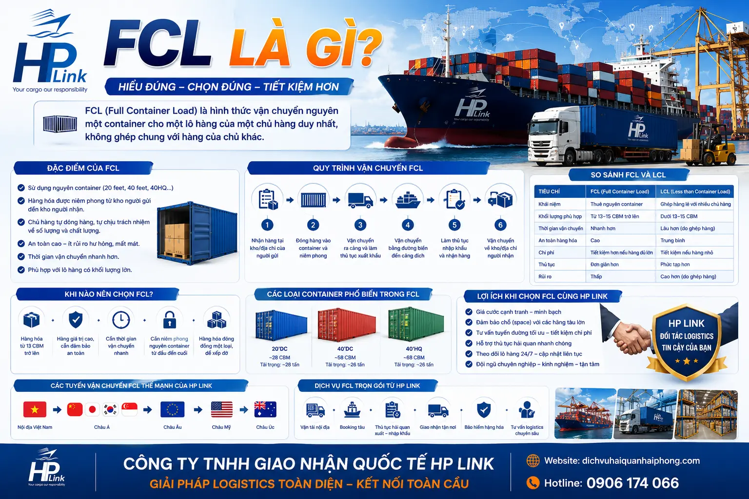 FCL LÀ GÌ?