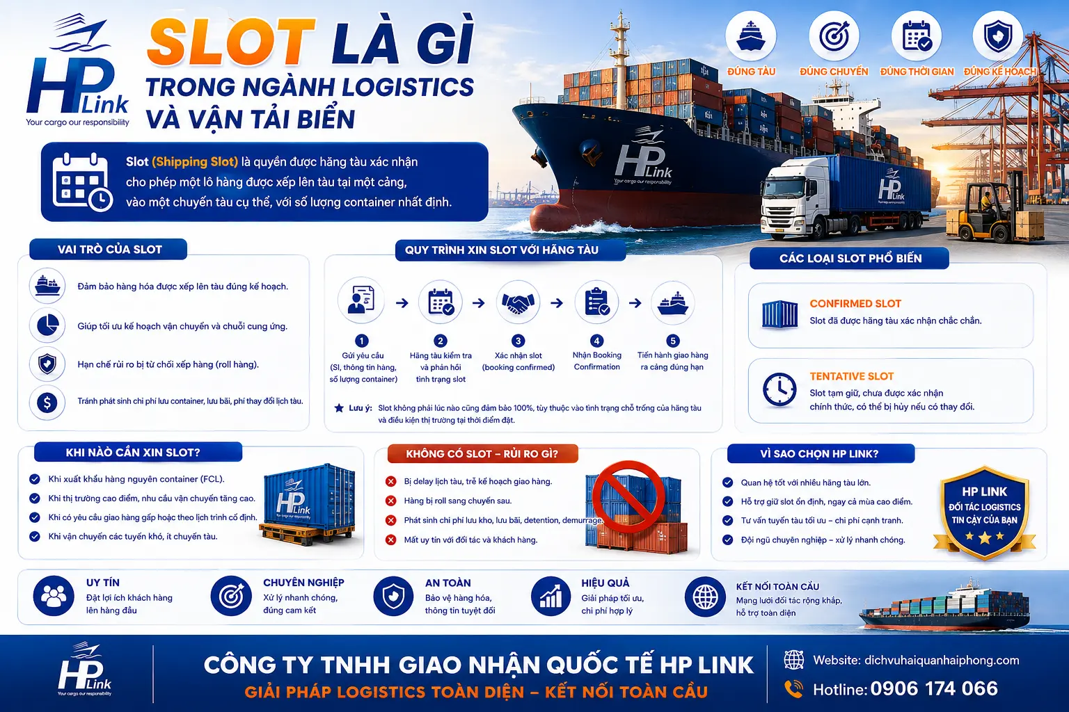 SLOT LÀ GÌ TRONG NGÀNH LOGISTICS VÀ VẬN TẢI BIỂN