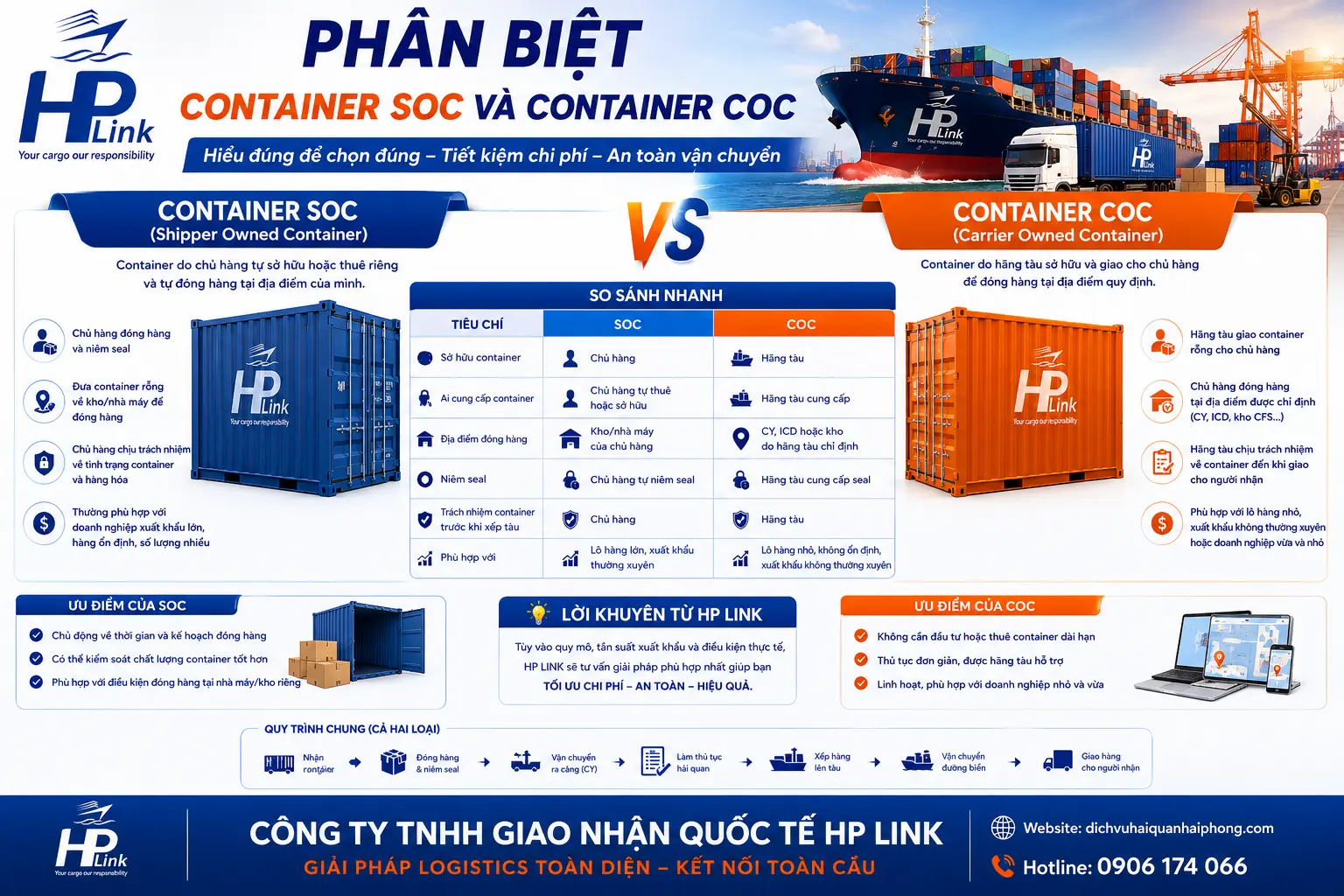 PHÂN BIỆT CONTAINER SOC VÀ CONTAINER COC