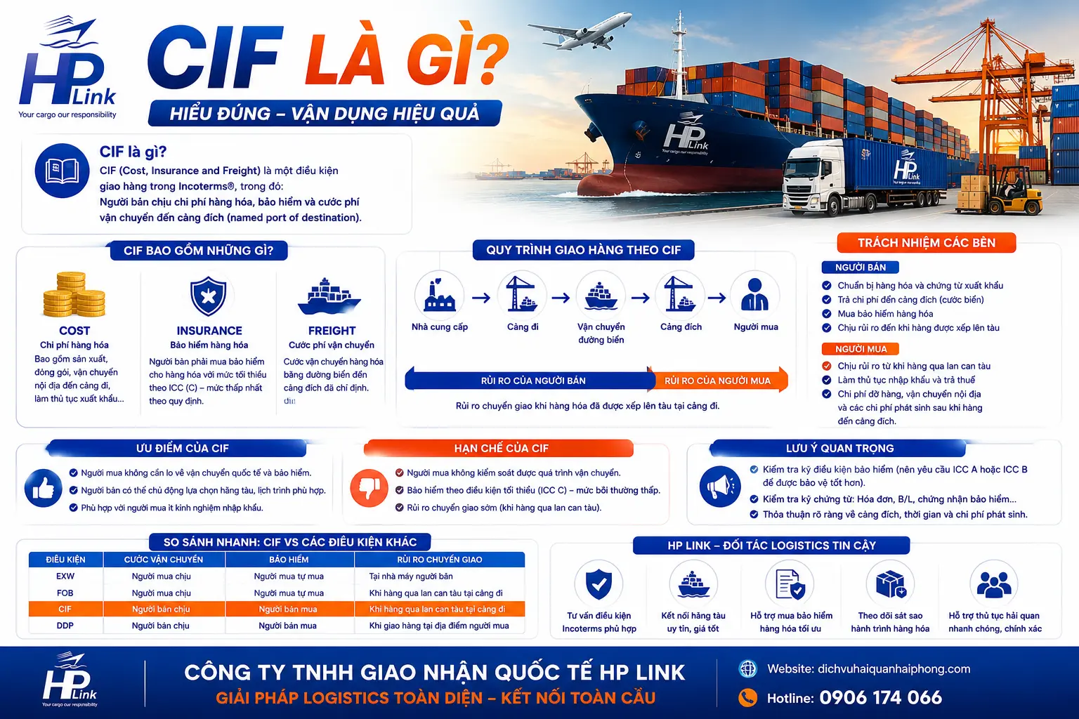 CIF là gì?