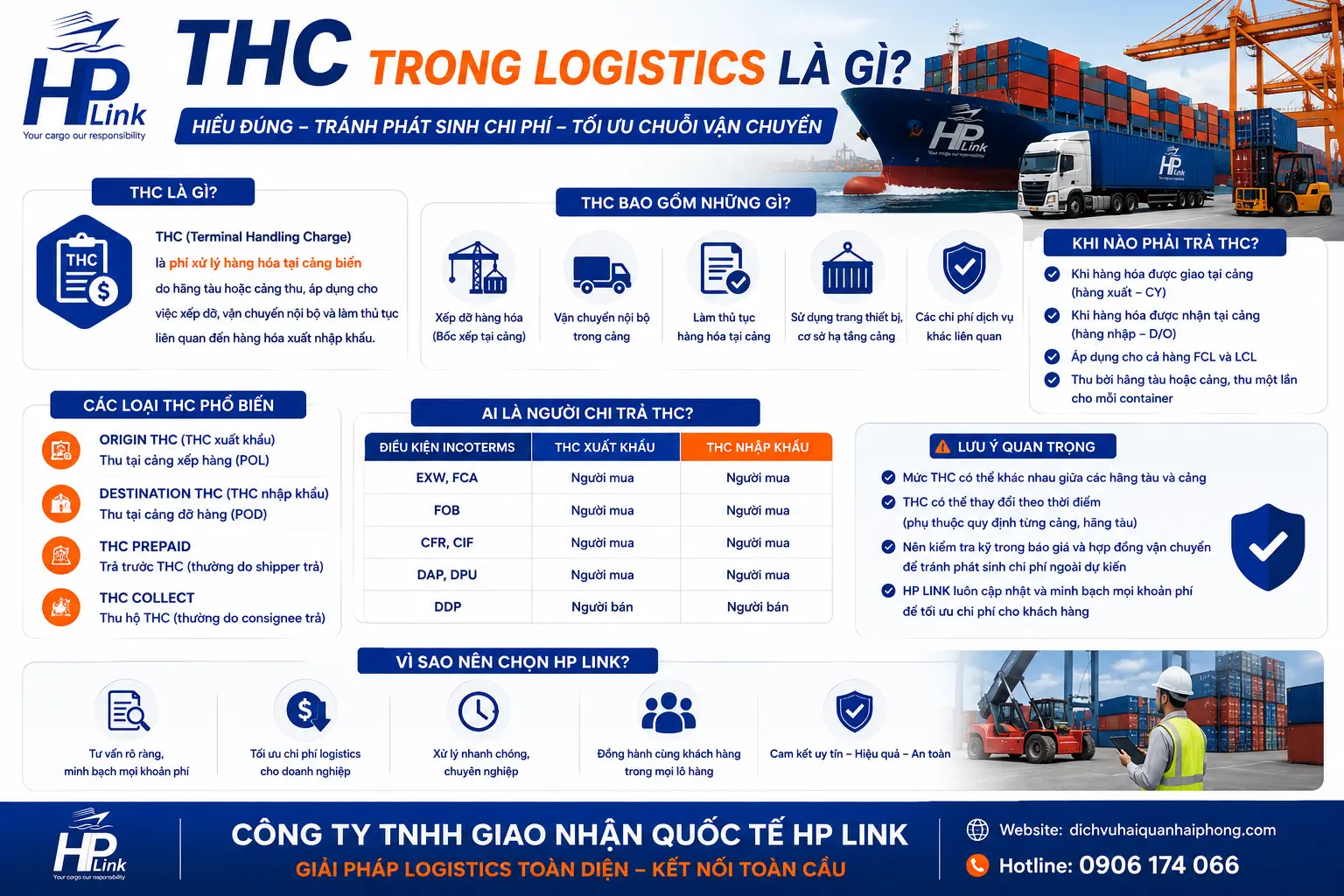 THC trong Logistics là gì?