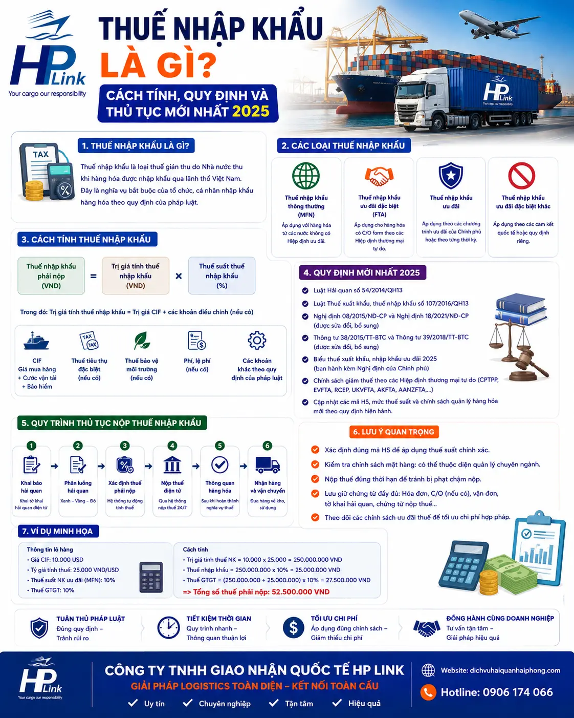 📌 THUẾ NHẬP KHẨU là gì? Cách tính, quy định và thủ tục mới nhất 2025
