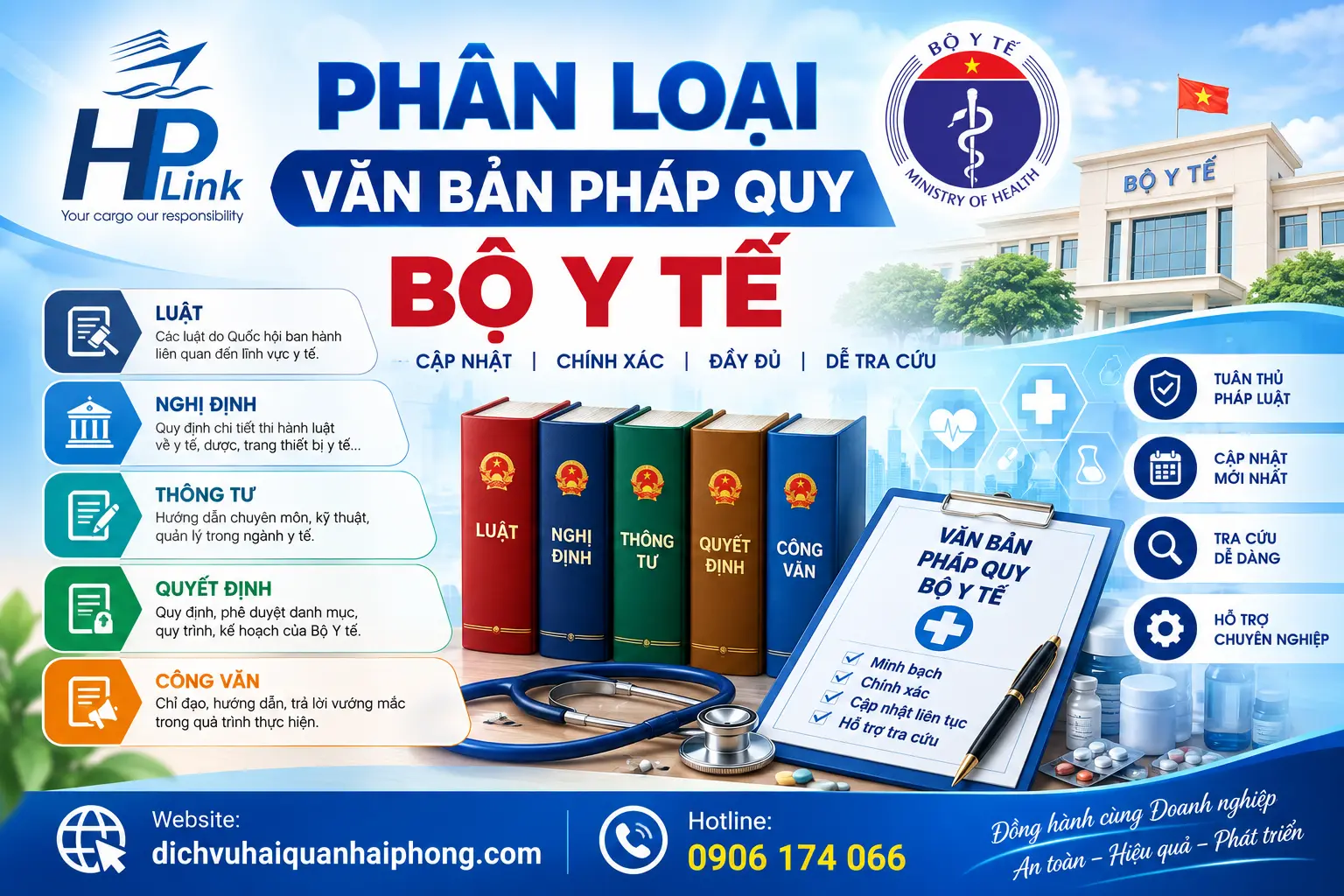 PHÂN LOẠI VĂN BẢN PHÁP QUY BỘ Y TẾ