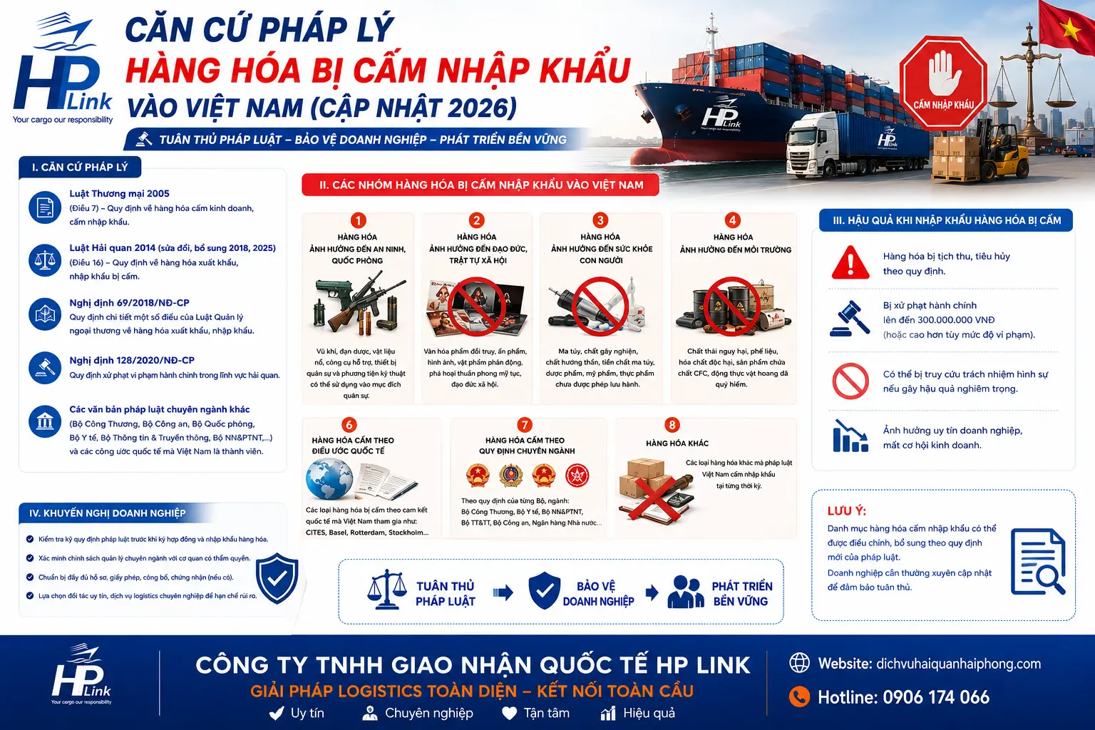 CĂN CỨ PHÁP LÝ HÀNG HÓA BỊ CẤM NHẬP KHẨU VÀO VIỆT NAM (CẬP NHẬT 2026)