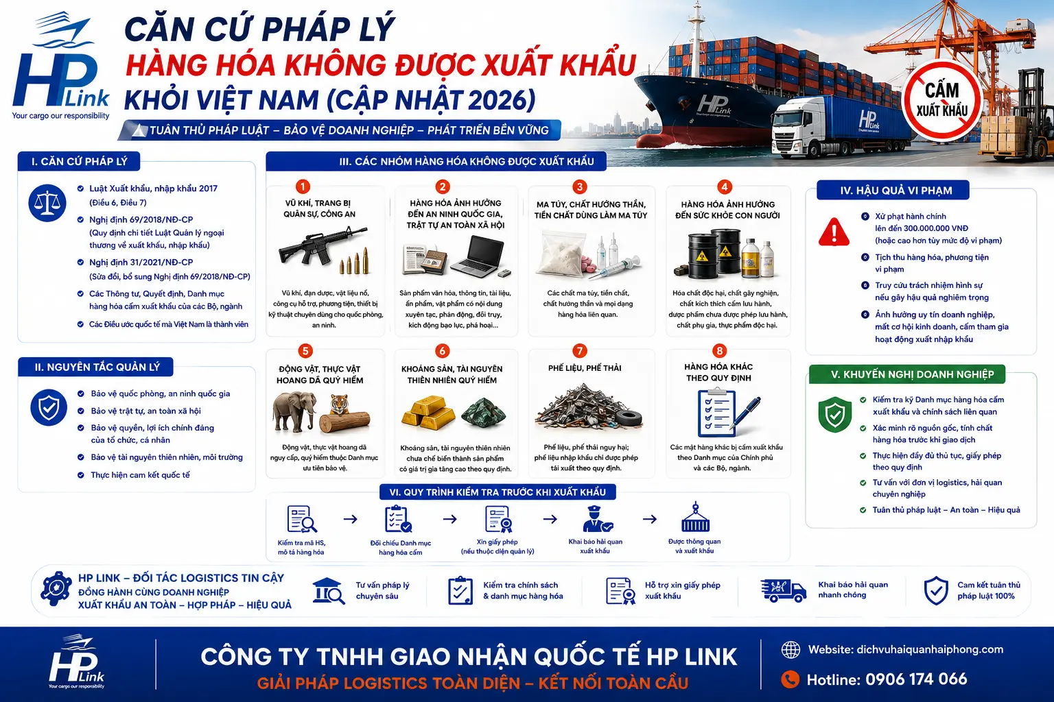 CĂN CỨ PHÁP LÝ HÀNG HÓA KHÔNG ĐƯỢC XUẤT KHẨU KHỎI VIỆT NAM (CẬP NHẬT 2026)