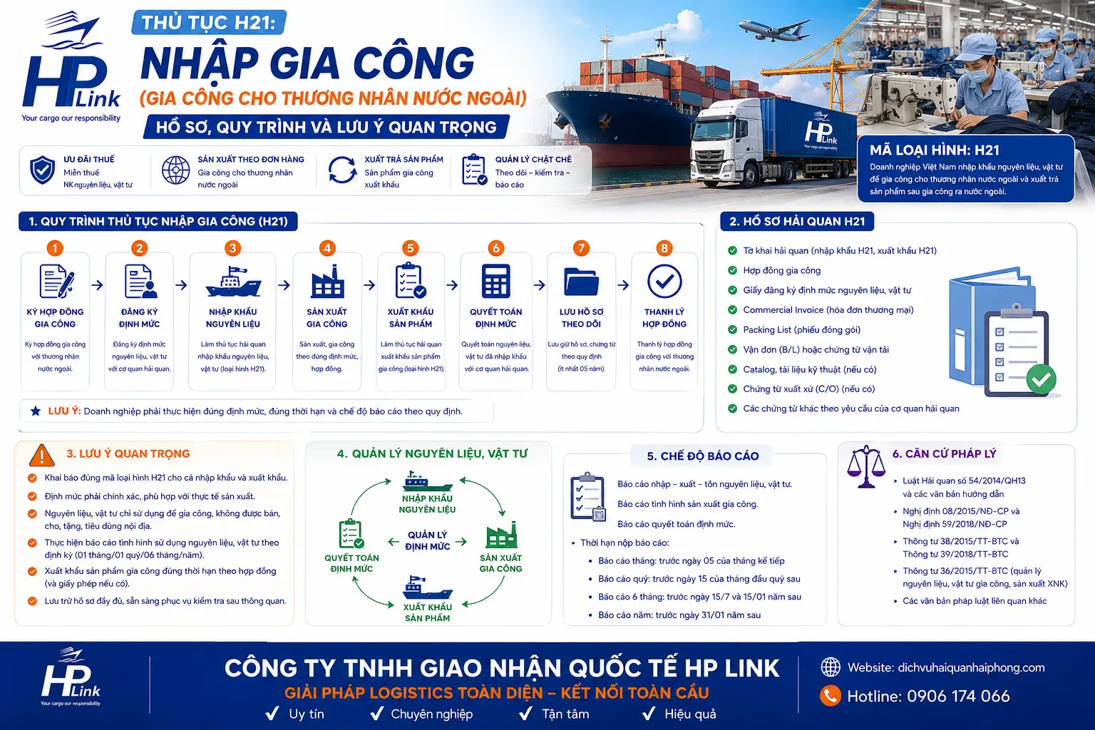 Thủ tục H21: NHẬP GIA CÔNG (gia công cho thương nhân nước ngoài) – Hồ sơ, quy trình và lưu ý quan trọng