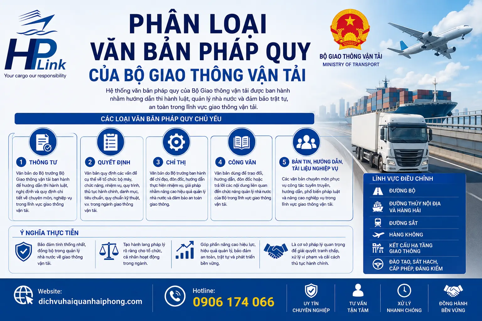 PHÂN LOẠI VĂN BẢN PHÁP QUY CỦA BỘ GIAO THÔNG VẬN TẢI