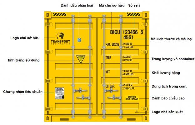 HƯỚNG DẪN CÁCH ĐỌC CÁC KÍ TỰ TRÊN VỎ CONTAINER